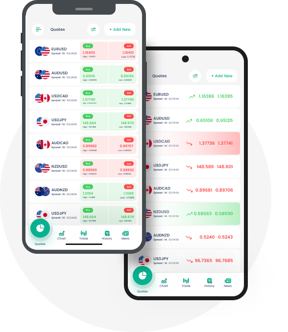 android trader info